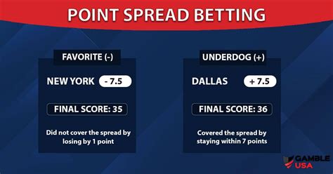 WNBA Odds, Betting Lines & Point Spreads .